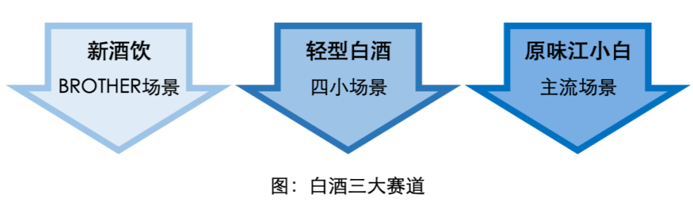 江小白早已进入新赛道，黑公关还在玩老套路