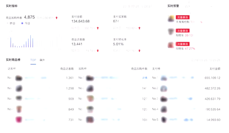在成熟互联网公司，如何运用“活动中台”做活动？