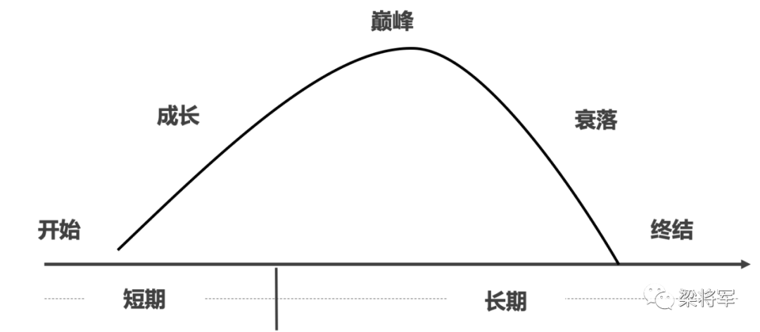 被吹爆的“长期主义”到底是什么原理？