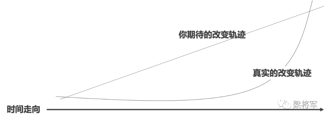 被吹爆的“长期主义”到底是什么原理？