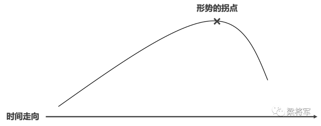 被吹爆的“长期主义”到底是什么原理？