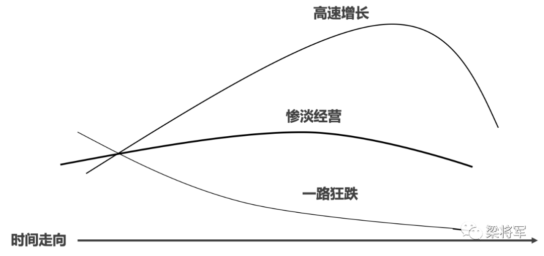 被吹爆的“长期主义”到底是什么原理？