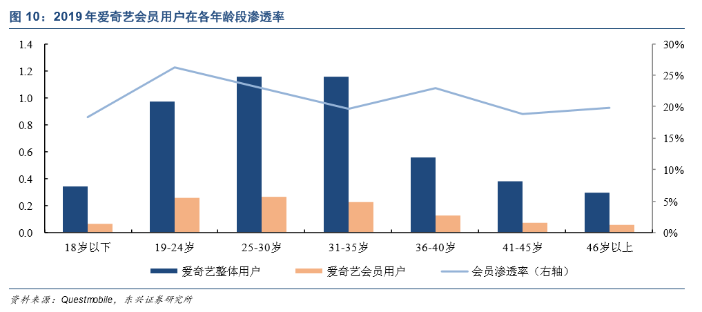 爱奇艺的夏天，迷雾剧场拨开迷雾