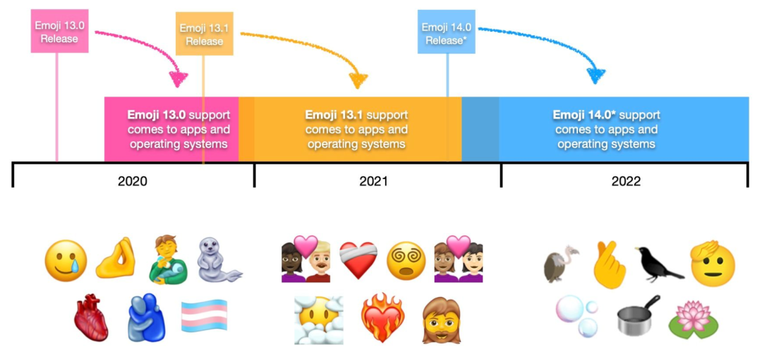emoji又出新表情！“叹息”表情像极了设计师的日常...