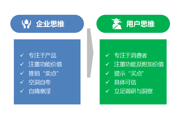 电商文案如何避开“奶昔错误”？