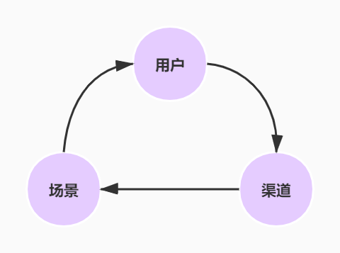 认识“推广”和“营销”，理解基本工作思路