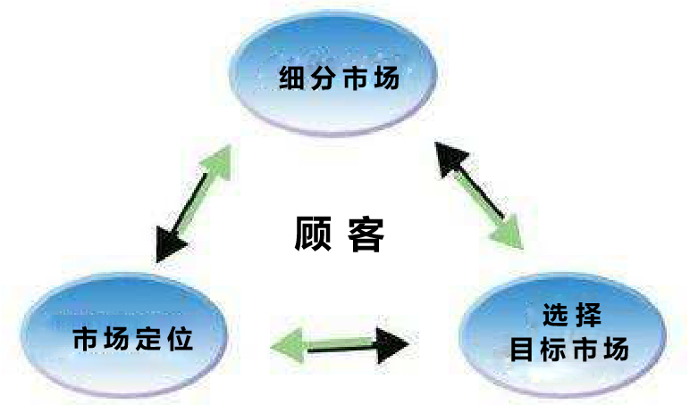 每天有7000万营销人在假装“做用户”