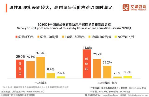 知识焦虑