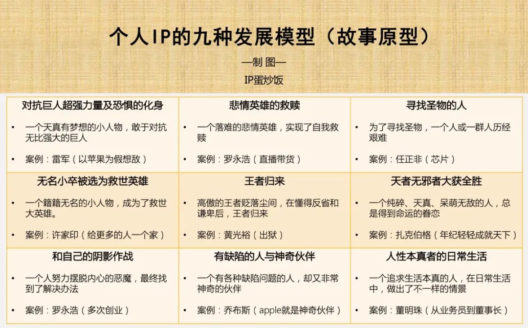 个人IP的九种发展模型（从罗永浩还钱说起）
