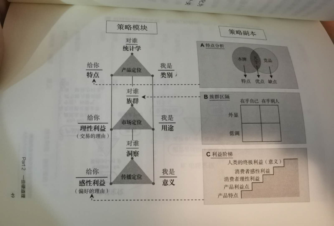 文案书单，11本必读经典