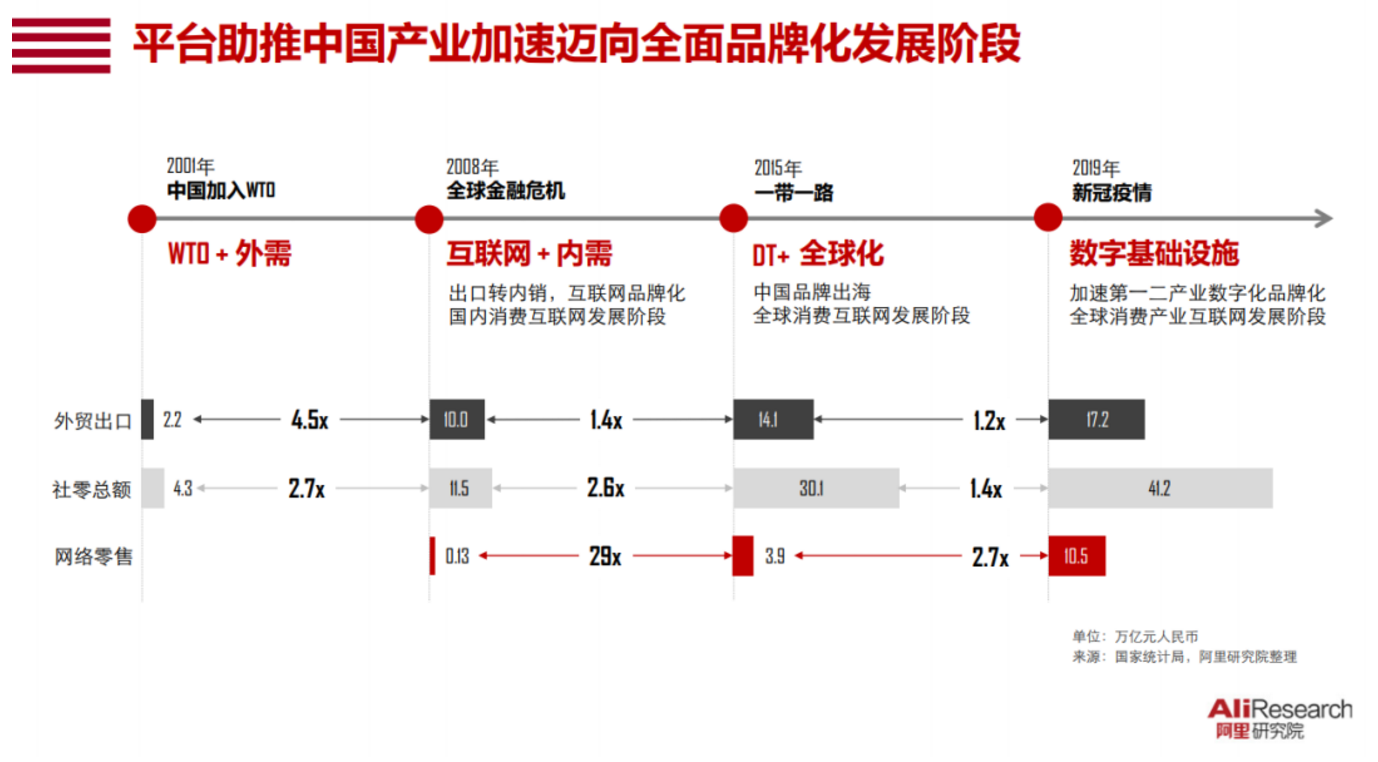 social早报