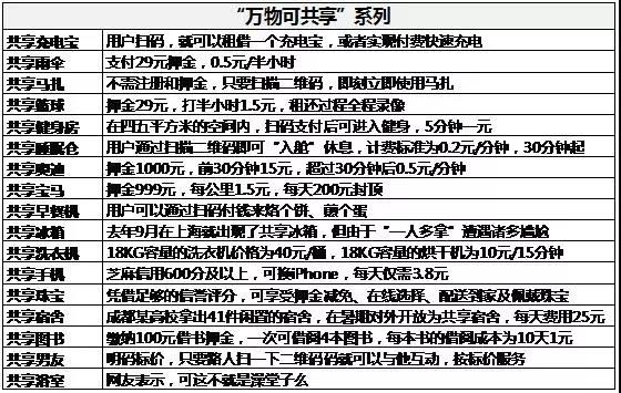 上海名媛群，是堪比拼多多的民间营销鬼才！