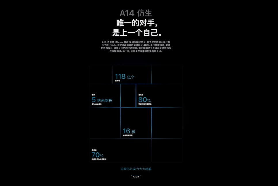 iPhone 12发布，文案没有“十三香”？