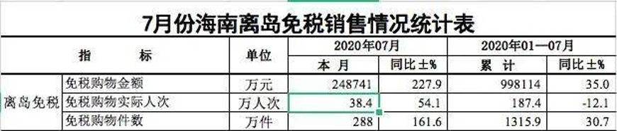 角逐「免税」生意：老牌与新贵，乱象与机会