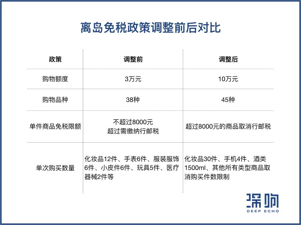 角逐「免税」生意：老牌与新贵，乱象与机会