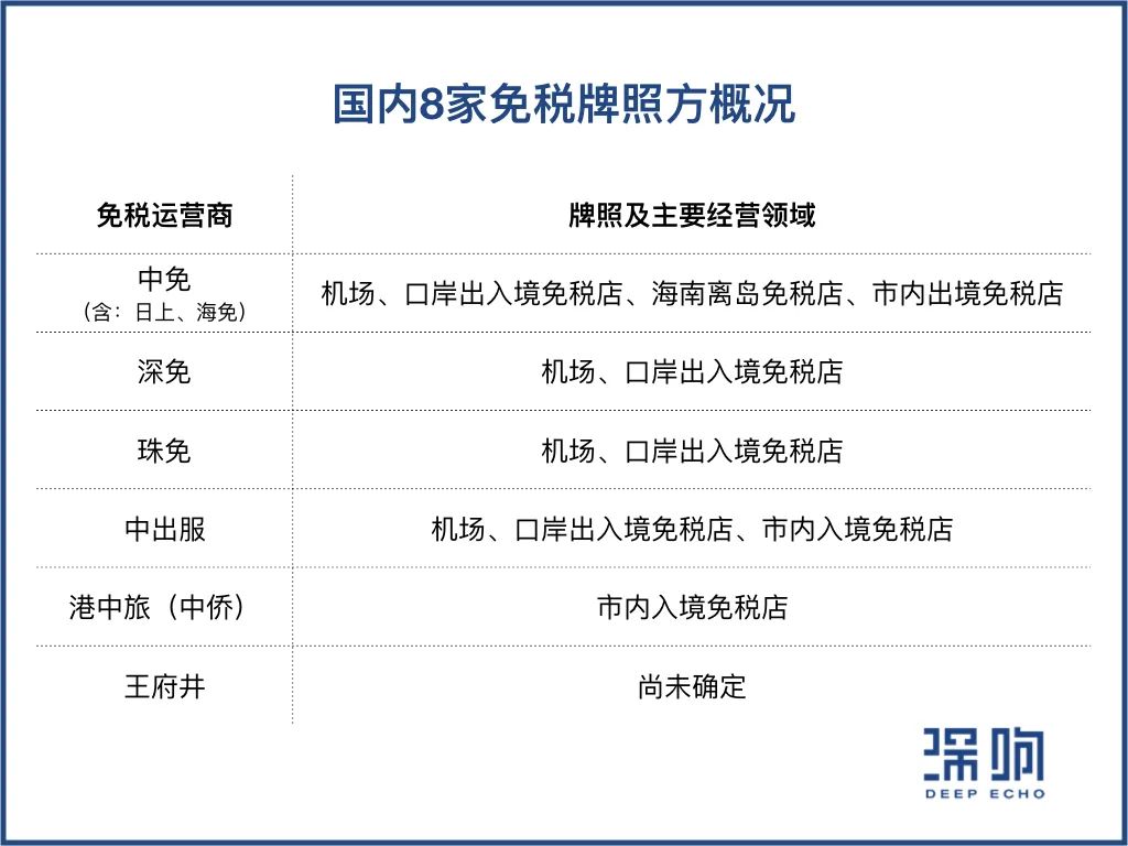 角逐「免税」生意：老牌与新贵，乱象与机会