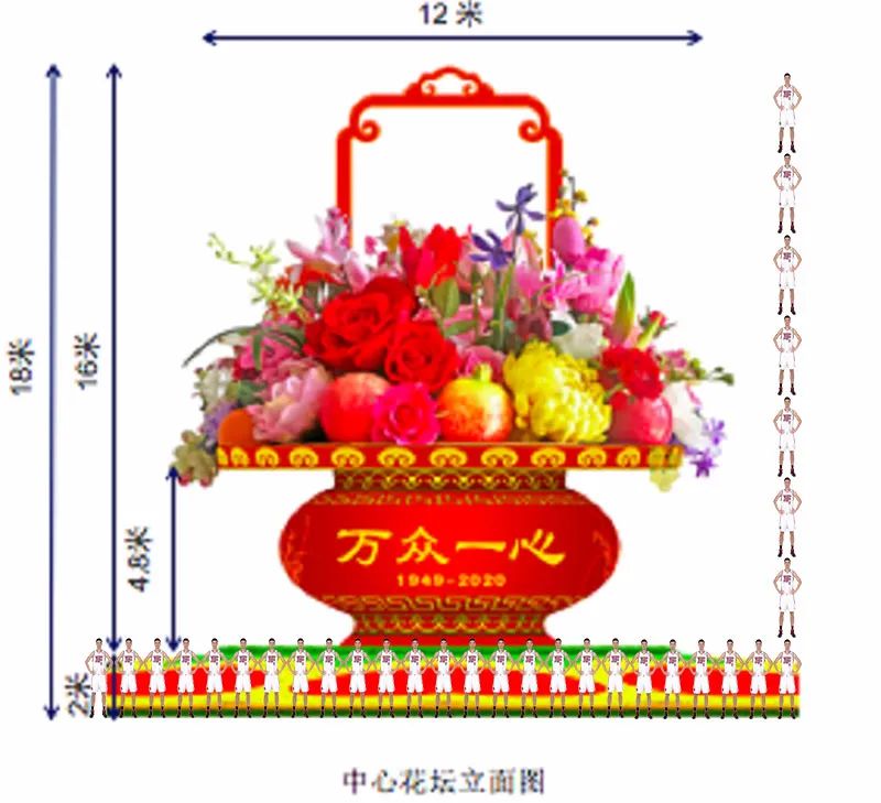 审美之谜：为什么国庆大花篮，年年都这么“土”？