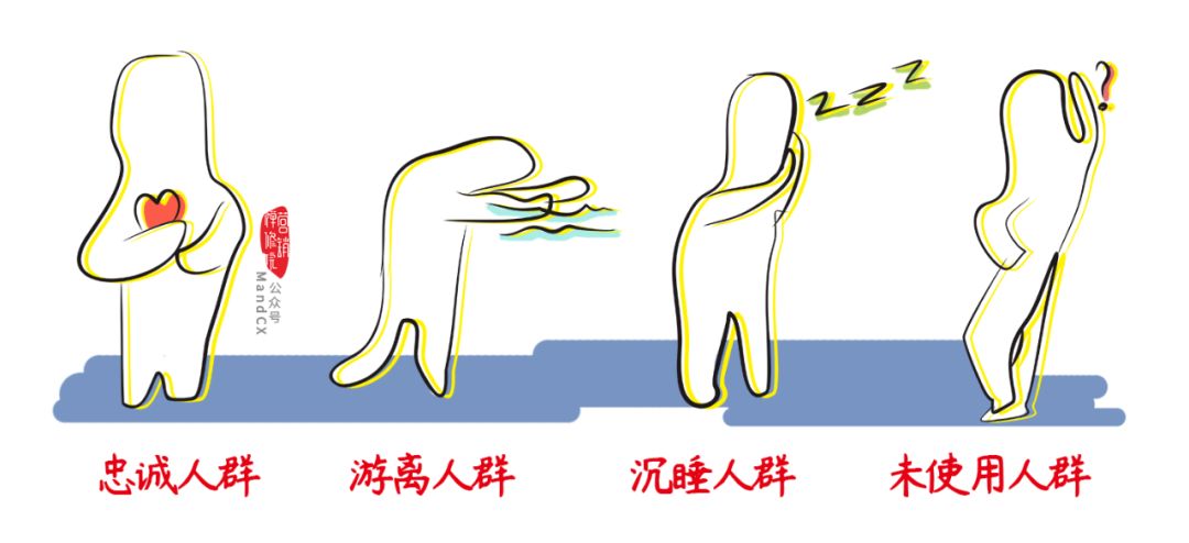 策划方案中的TA分析该怎么写？