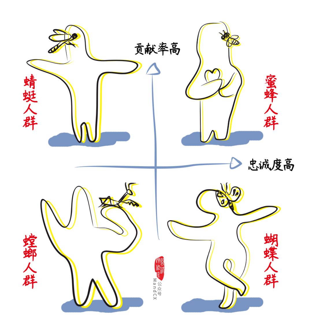 策划方案中的TA分析该怎么写？