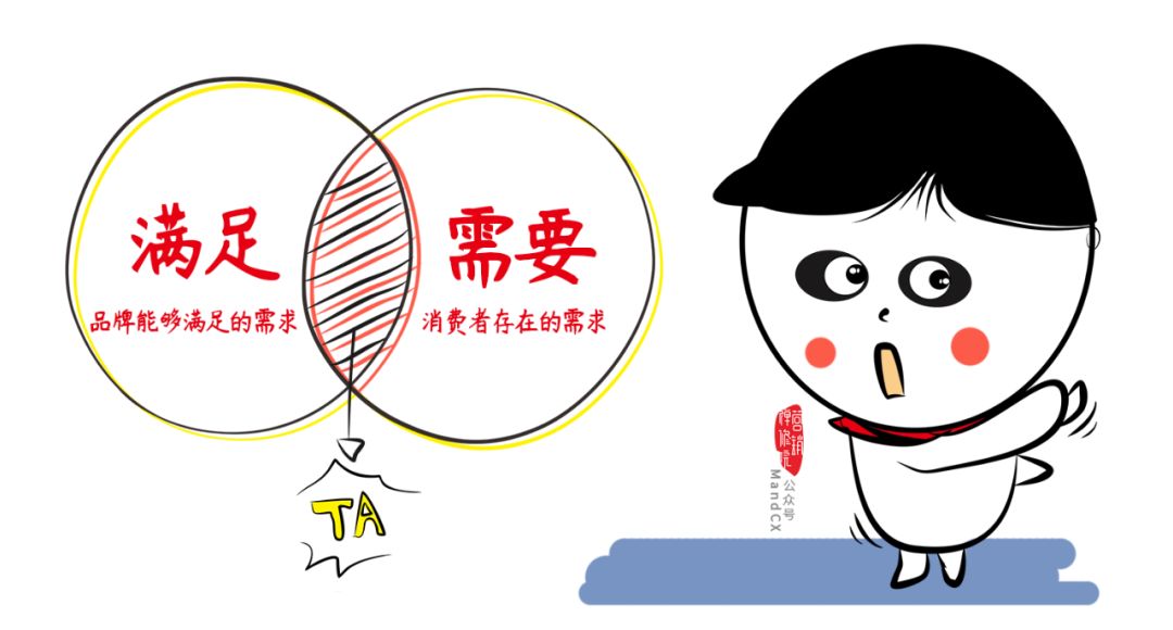 策划方案中的TA分析该怎么写？