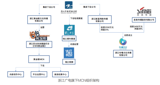 躺着上热搜，《1818黄金眼》是个什么神仙节目？