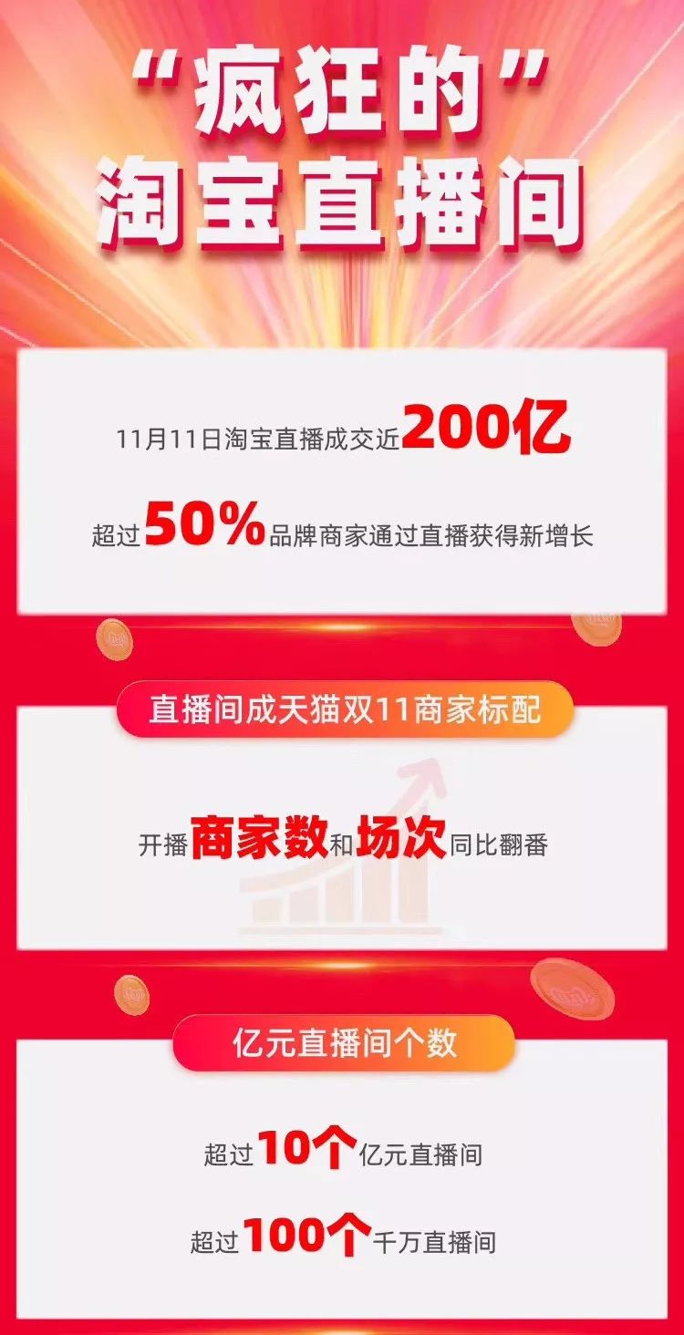 营销广告圈的五大假象，行业没你想的那么惨！