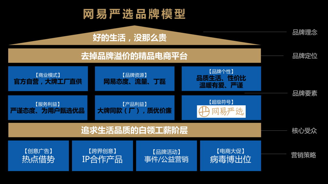 国内主流精品电商平台模式和品牌分析
