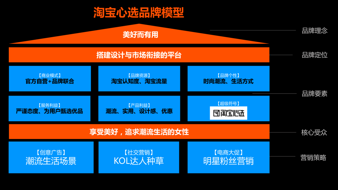 国内主流精品电商平台模式和品牌分析