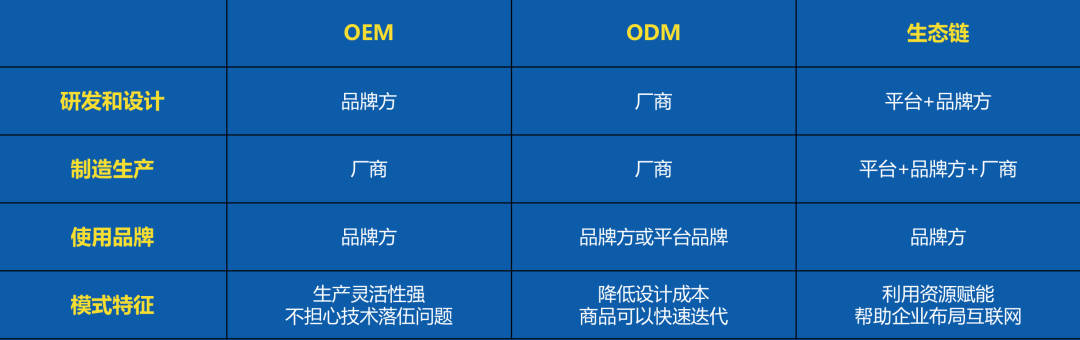 国内主流精品电商平台模式和品牌分析