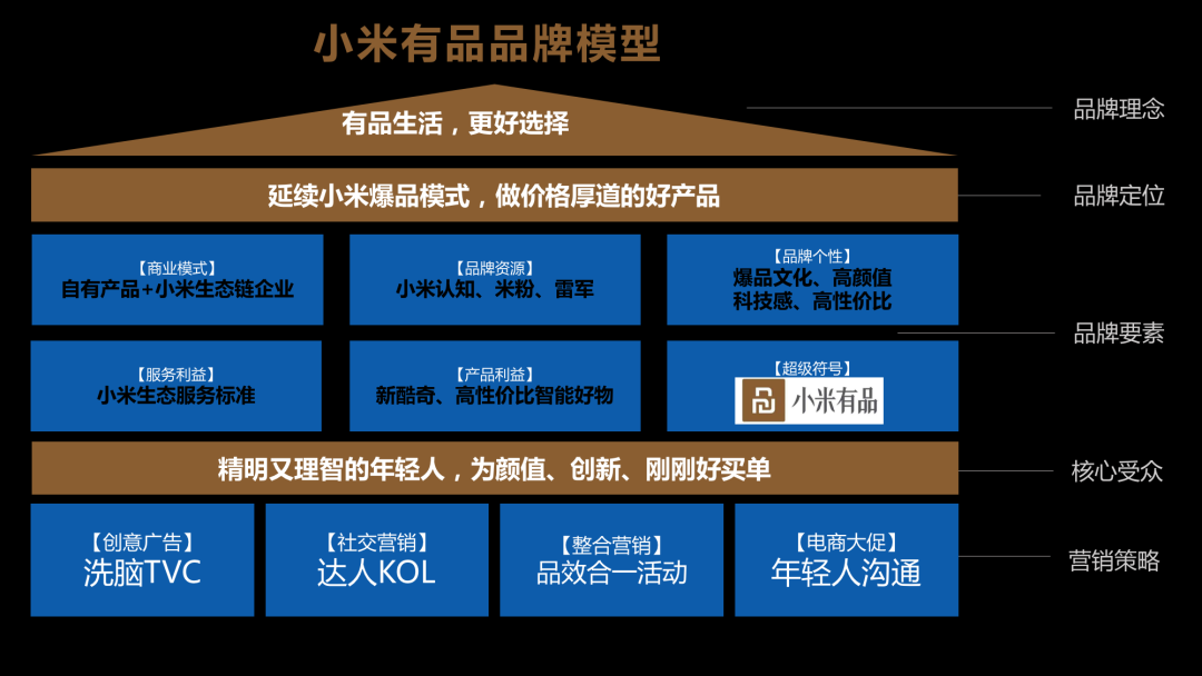 国内主流精品电商平台模式和品牌分析