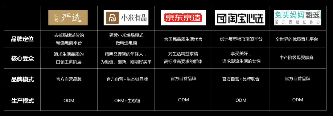 国内主流精品电商平台模式和品牌分析