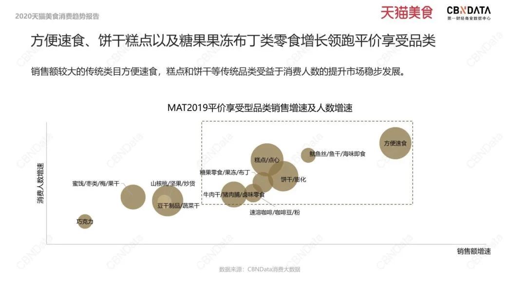 为什么是螺蛳粉？