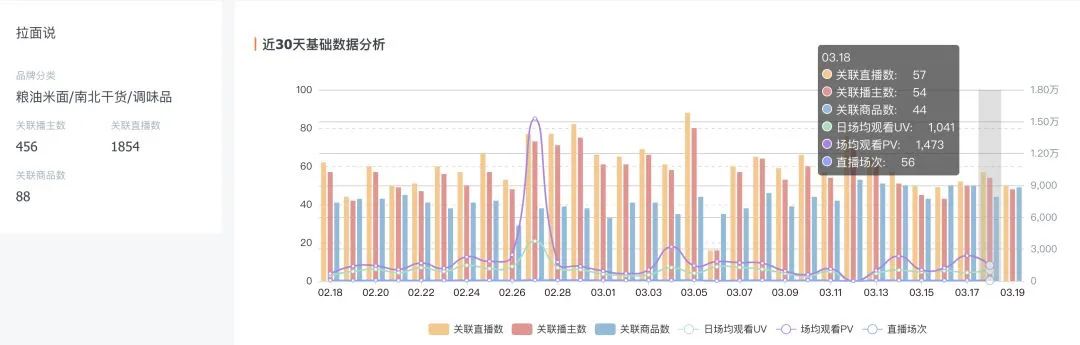 为什么是螺蛳粉？