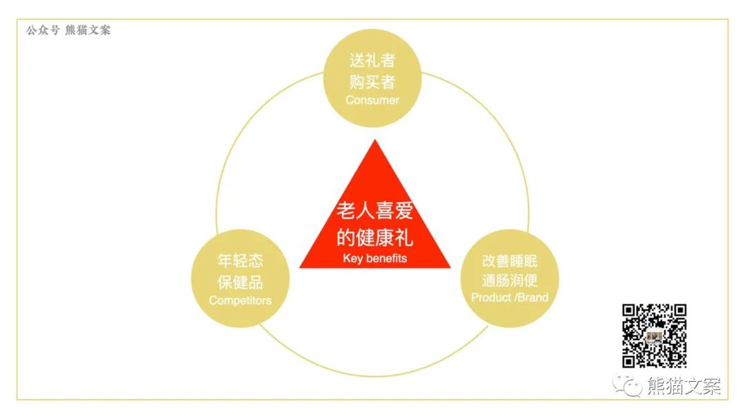 如何拥有用户思维？