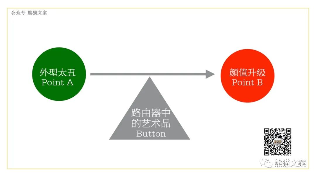 如何拥有用户思维？