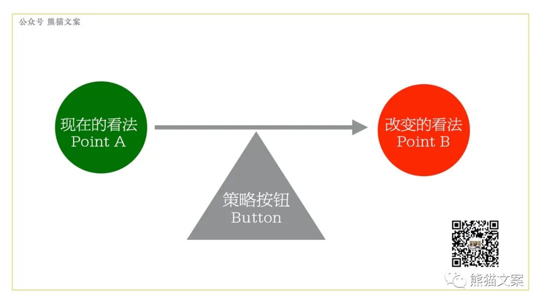 如何拥有用户思维？