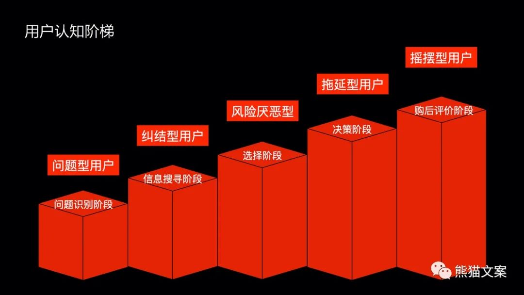 如何拥有用户思维？