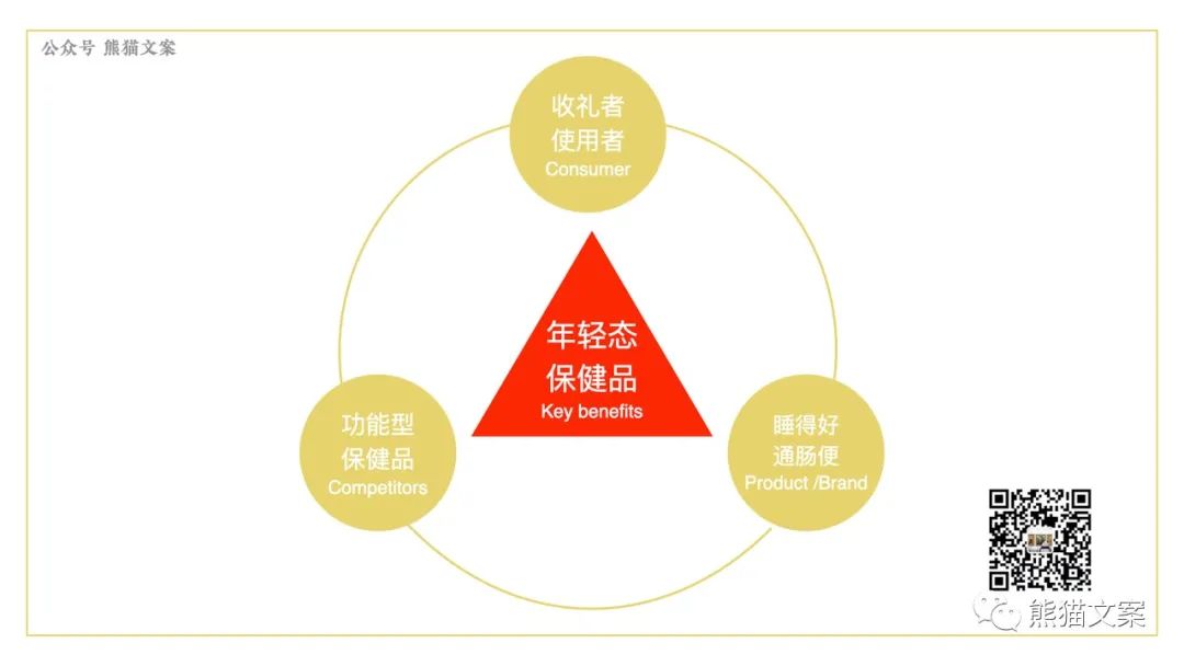 如何拥有用户思维？