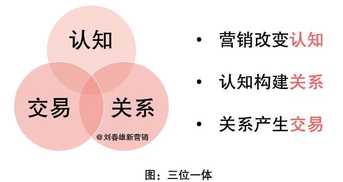 品牌认知时代，正在落幕