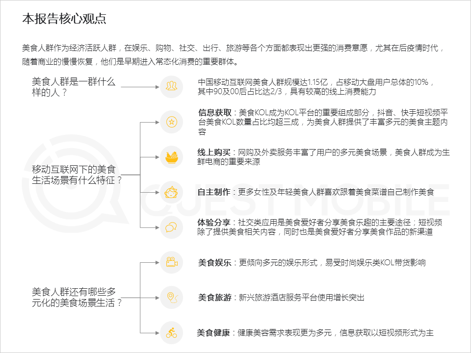 2020舌尖经济洞察报告：