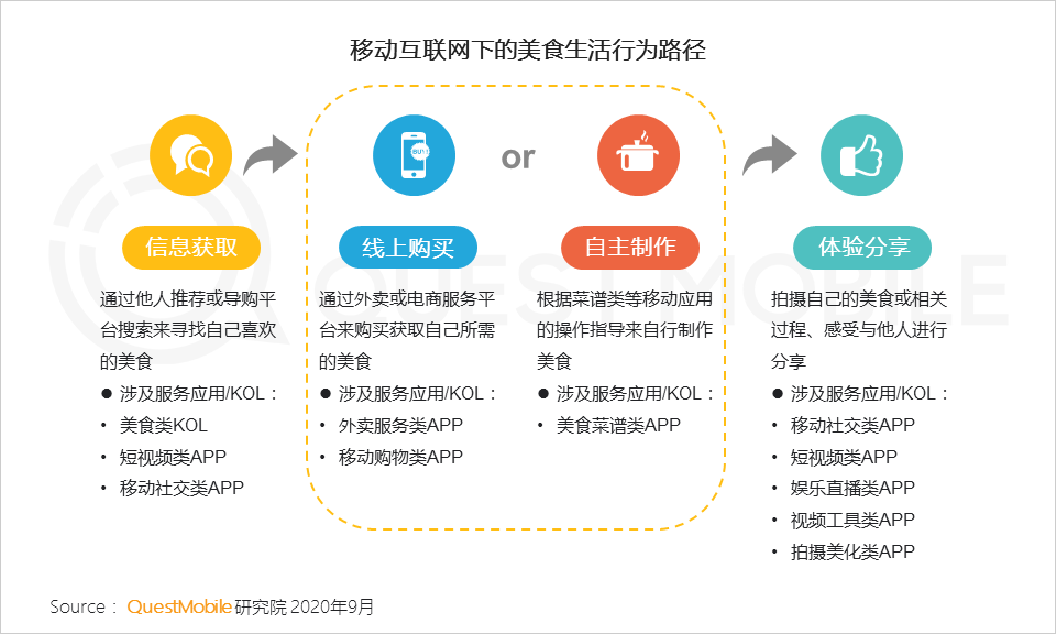 2020舌尖经济洞察报告：