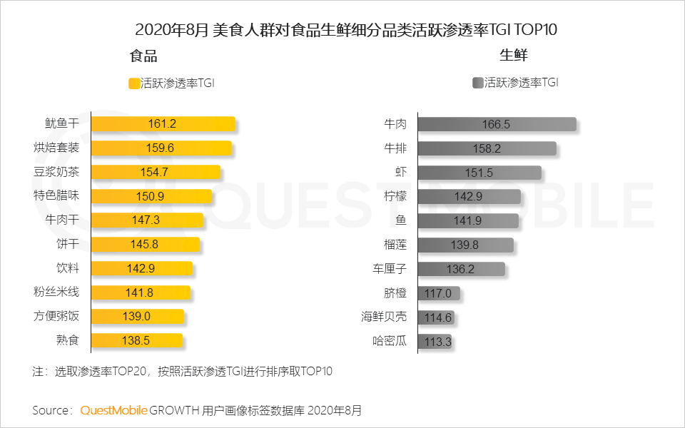 2020舌尖经济洞察报告：