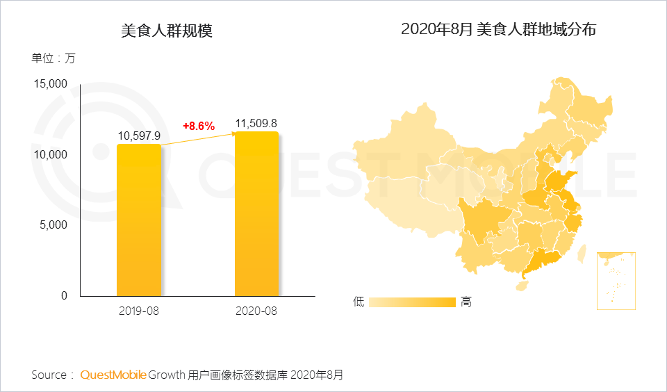2020舌尖经济洞察报告：