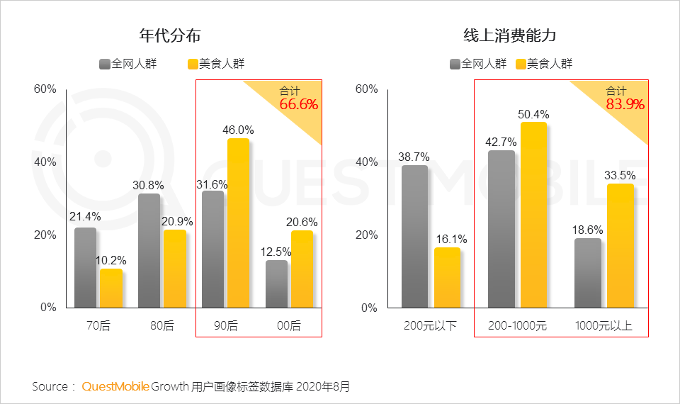2020舌尖经济洞察报告：