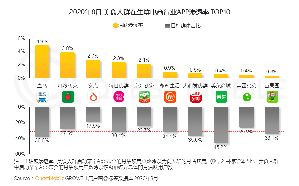 2020舌尖经济洞察报告：