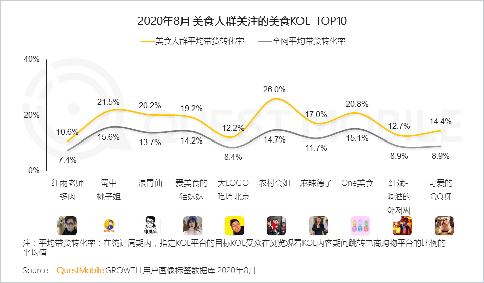 2020舌尖经济洞察报告：