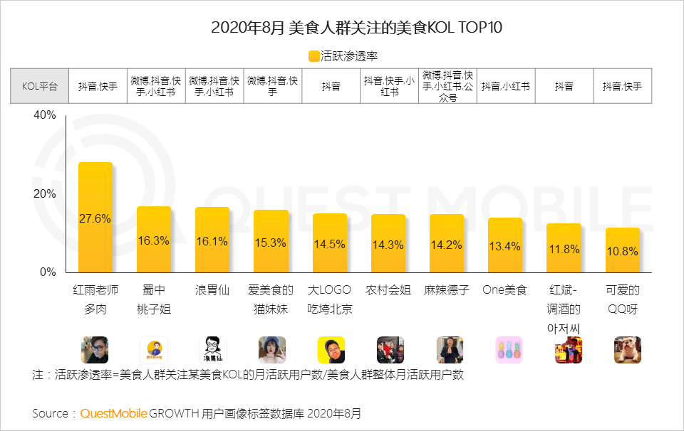 2020舌尖经济洞察报告：
