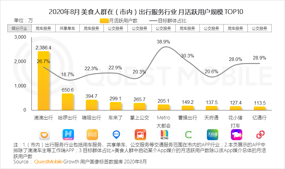 2020舌尖经济洞察报告：
