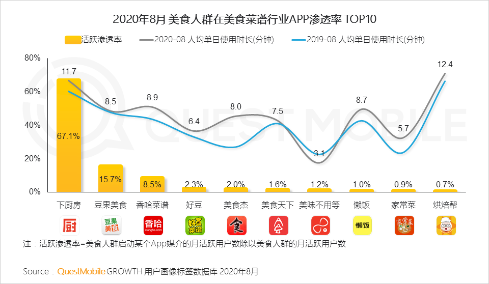 2020舌尖经济洞察报告：