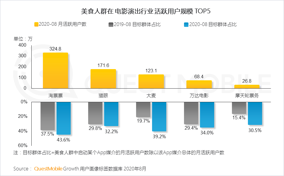 2020舌尖经济洞察报告：
